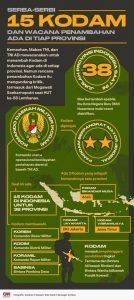 Serba-serbi Kodam yang Ingin Dibuat Ada di Tiap Provinsi