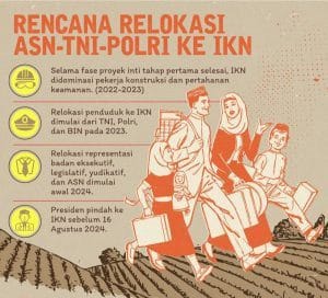 Jokowi Kumpulkan Menteri di Istana, Bahas Jakarta Bukan Lagi Ibu Kota