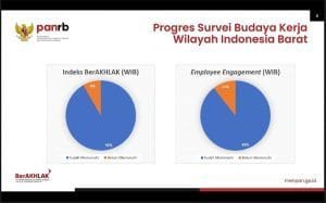 Survei Budaya Kerja ASN 2023 Diperpanjang Hingga 20 Oktober