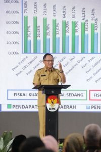 Berantas Praktik Korupsi di Pemerintah Daerah, Kemendagri Perkuat Fungsi APIP
