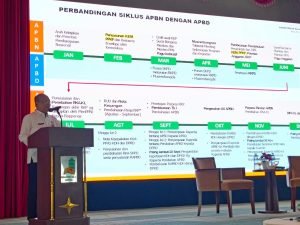 Kemendagri Sosialisasikan Kebijakan Ekonomi Makro dan Pokok-Pokok Kebijakan Fiskal Penyusunan KUA-PPAS 2025