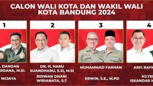 Hasil Quick Count Pilkada Kota Bandung 2024: Farhan-Erwin Memimpin dengan 42,86 Persen
