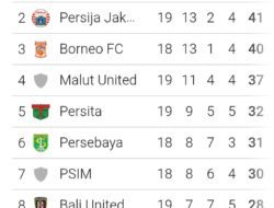 Peta Juara Mulai Terbuka: Persib Terdepan, Persija Mengintai, Borneo FC Siap Menyalip